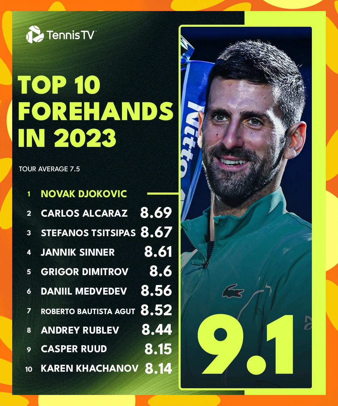 日本网球队血洗欧洲网球队,德约科维奇送出助攻的简单介绍 日本网球队血洗欧洲网球队,德约科维奇送出助攻的简单介绍